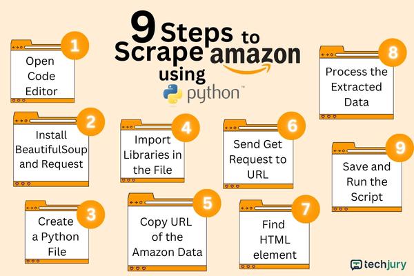 9 lépés az Amazon lekaparásához Python használatával