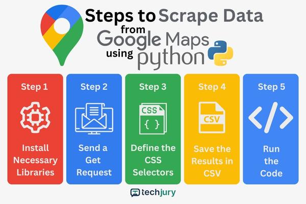 A Google Maps adatok Python használatával történő lekaparásának lépései