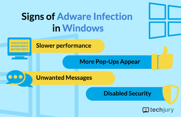 Adware-fertőzés jelei a Windows-eszközön