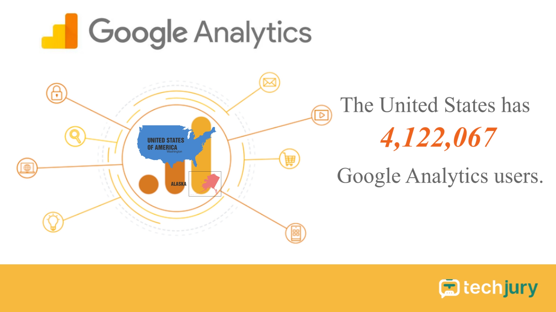 Az Egyesült Államoknak 4 122 067 Google Analytics felhasználója van