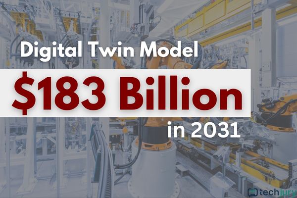 A Digital Twin Model várhatóan eléri a 183 milliárd dollárt 