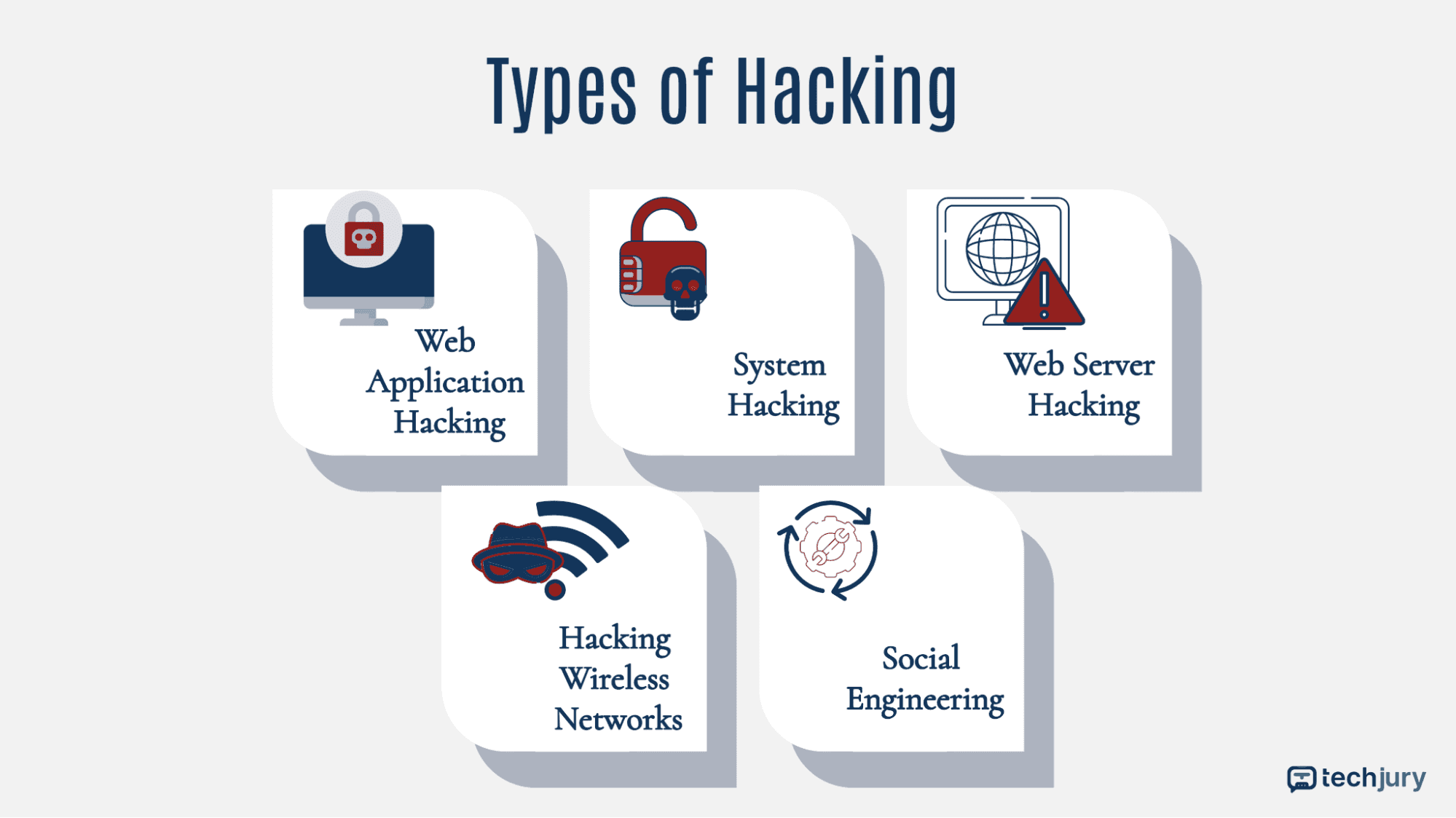 Az etikus hackelés típusai