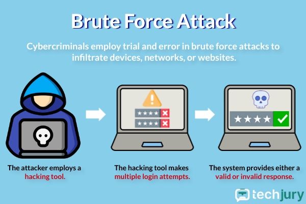 Brute-Force-Attack