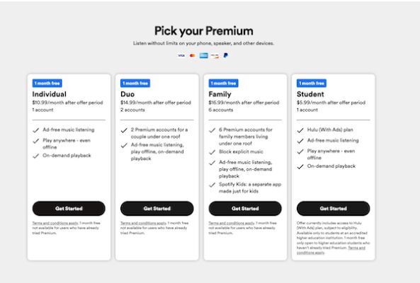 Spotify Premium árazási szintek