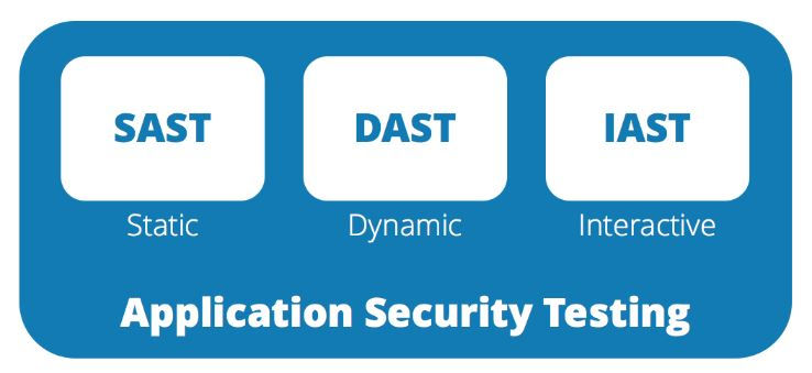 SAST, DAST és IAST