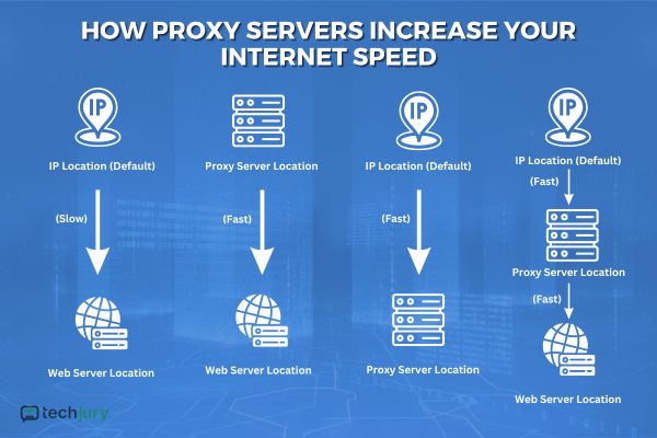 Proxy szerver helye