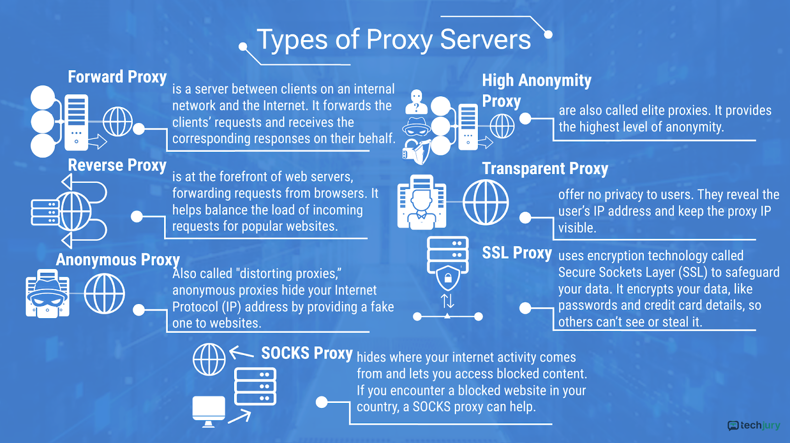 Infografika a proxyszerverek típusairól