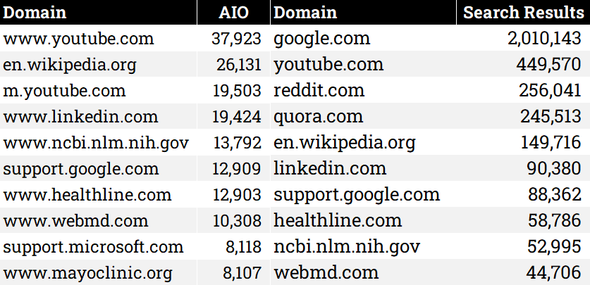 Mely tartományok láthatók leginkább az AIO-kban?