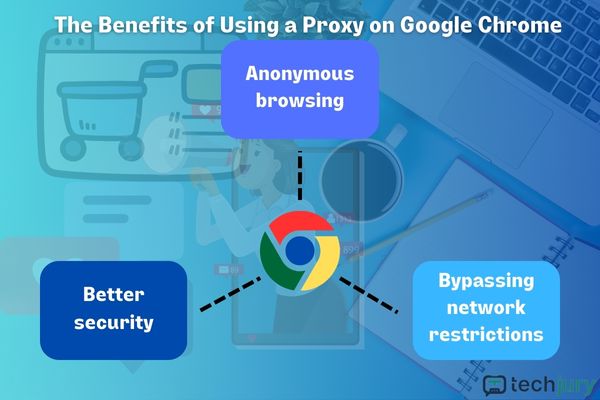 8 egyszerű lépés a proxy beállításához a Google Chrome böngészőben