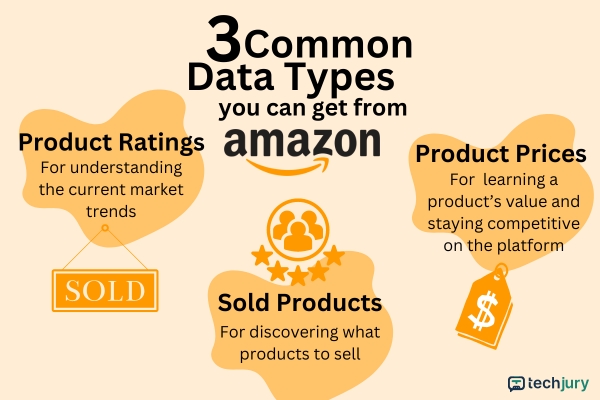 3 általános adattípus, amelyet az Amazontól szerezhet be