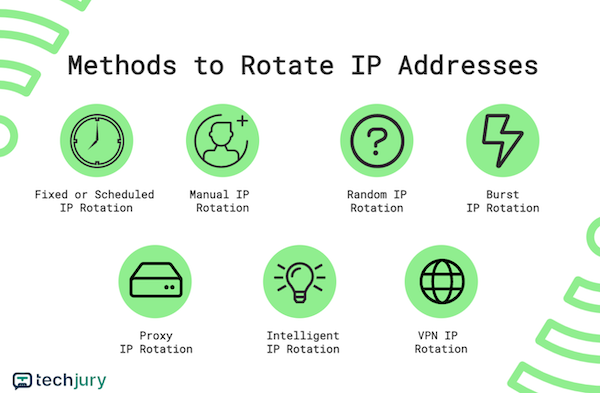 7 módszer az IP-k forgatására