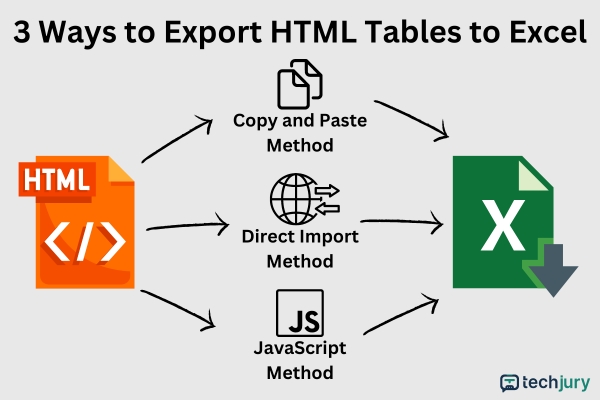 3 módszer a HTML-táblázatok Excelbe exportálására