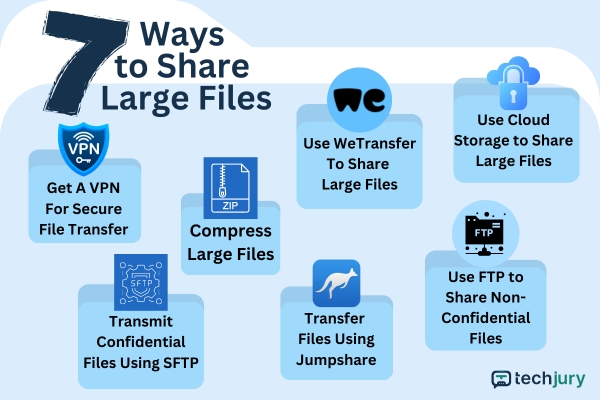 7 módszer a nagy fájlok megosztására