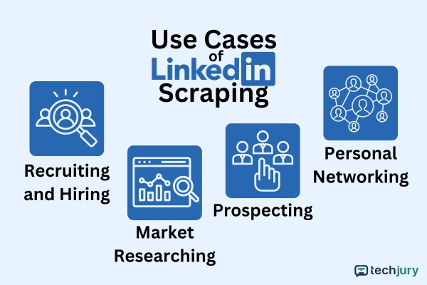 Use-Cases-of-LinkedIn-Scraping