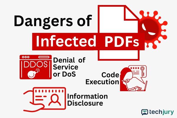 A fertőzött PDF-ek kockázatai