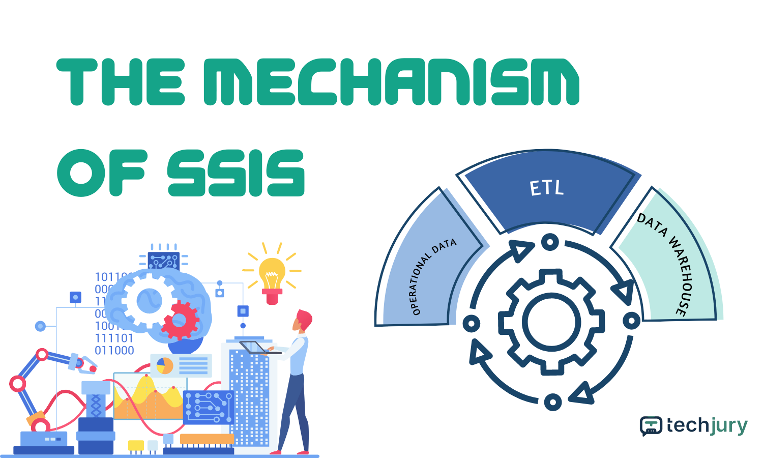 Infografika az SSIS mechanizmusáról