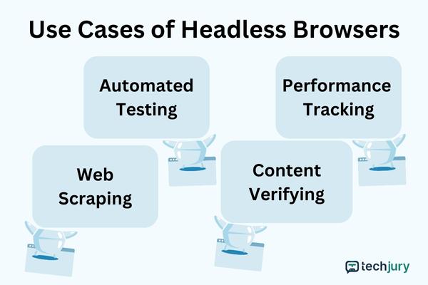 Fej nélküli böngészők használati esetei