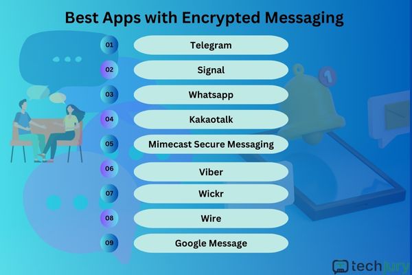 Infografika, amely a legjobb alkalmazásokat mutatja titkosított üzenetküldéssel.