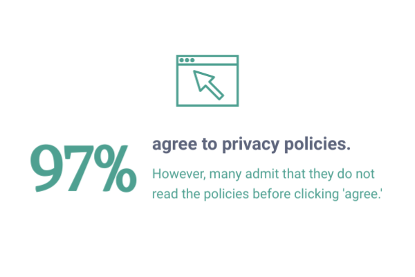 Infografika, amely kiemeli azon emberek százalékos arányát, akik elfogadják a webhelyek adatvédelmi irányelveit.