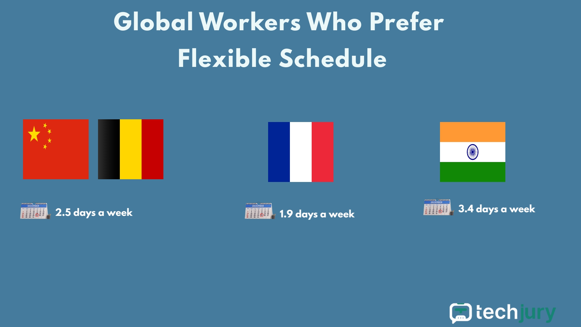 Infografika, amely a rugalmas munkarendet preferáló országokat mutatja be.