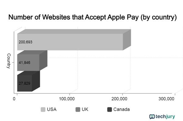 olyan webhelyek, amelyek elfogadják az Apple Pay fizetést