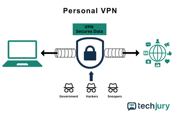 Infografika Hogyan működik a személyes VPN