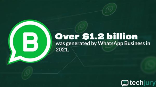 WhatsApp Business bevétel