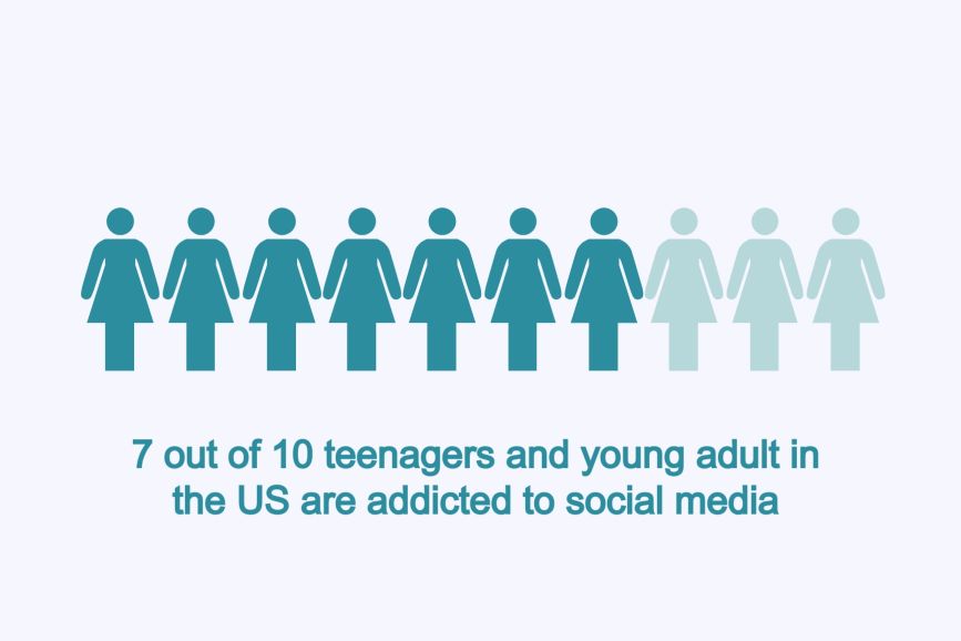 Amerikai tinédzserek, akik rabjai a közösségi médiának