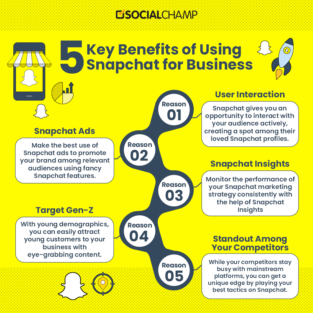 Infografika a Snapchat nyilvános profiljának 5 előnyeiről a vállalkozások számára