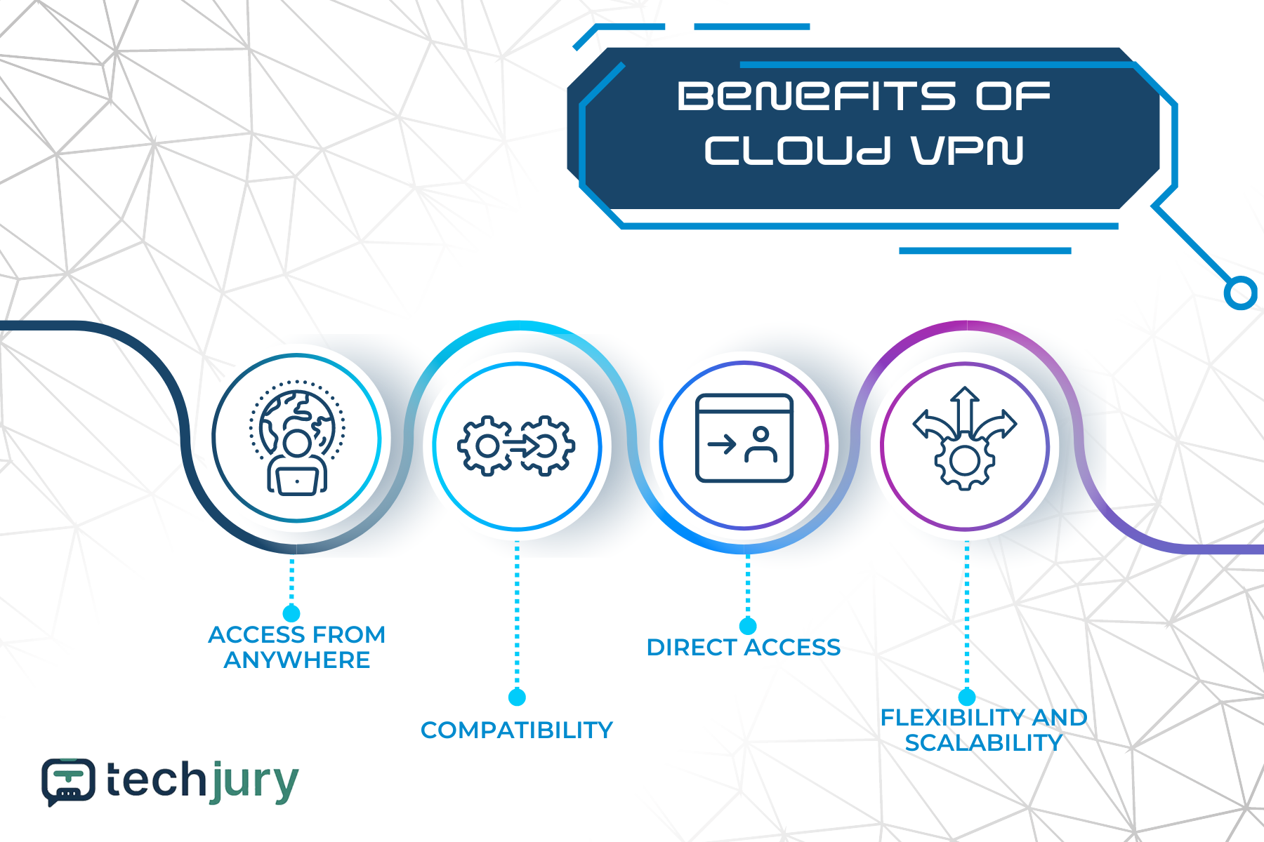 Mi az a Cloud VPN? (Teljes útmutató kezdőknek)