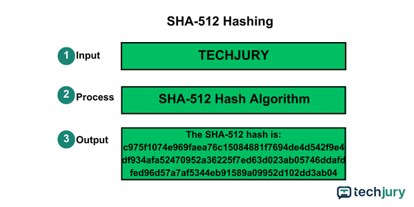 Példa az SHA-512-re