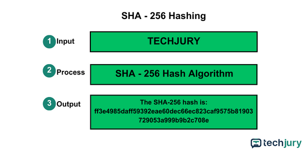 Példák az SHA-256-ra