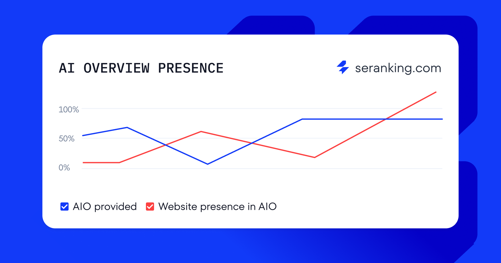 [Losing Traffic?] 4 Easy Steps To See How Google’s AIO Is Affecting Your SEO