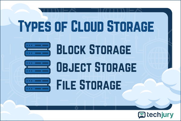 A felhőalapú tárolás típusai közé tartozik a blokk-, objektum- és fájltárolás