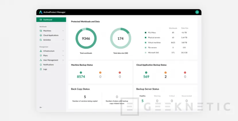 A geeketic synology visszafordul a hátsó példányban az új Synology DP sorozatmal, az Active Protect 3 -val