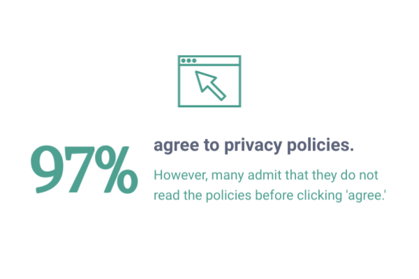 12 Internetes adatvédelmi statisztika Minden amerikai tudnia kell 1 Az infographic kiemelve az emberek százalékát, akik elfogadják a webhelyek adatvédelmi politikáját.