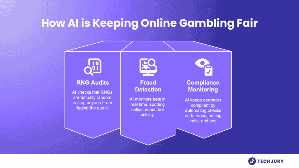 Hogyan alakítja az AI az IGAMing -ot okosabb, tisztességesebb és biztonságosabb játékért 2 Hogyan az AI igazságosság az online szerencsejátékban