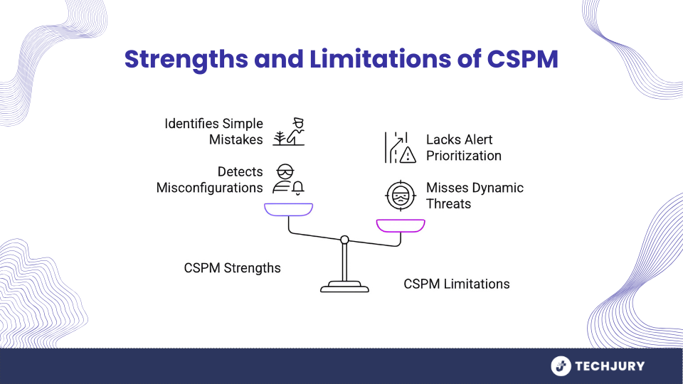 A CNAPPS felemelkedése: Miért nem fogja önmagában a CSPM megvédeni a felhőjét 2025 -ben 1 A CNAPPS felemelkedése: Miért nem fogja önmagában a CSPM megvédeni a felhőjét 2025 -ben